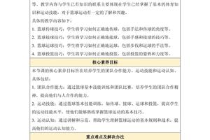 初中篮球教案15篇训练方案怎么写